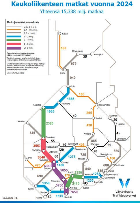 Kaukoliikenteen matkojen määrä rataosittain vuonna 2024