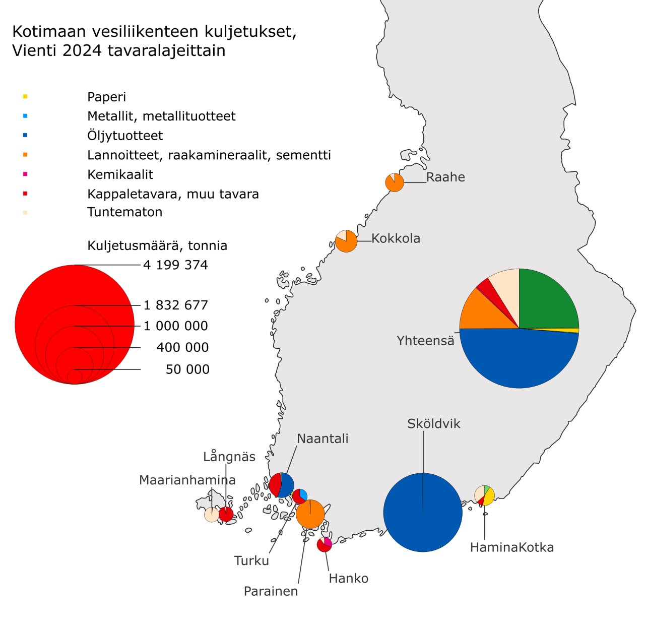 Suomen kartalla kotimaan vesiliikenteessä satamista lähteneet kuljetusmäärät