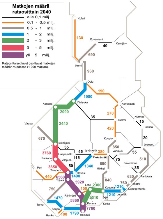 Suomen kartalla matkojen määrä rataosittain 2024