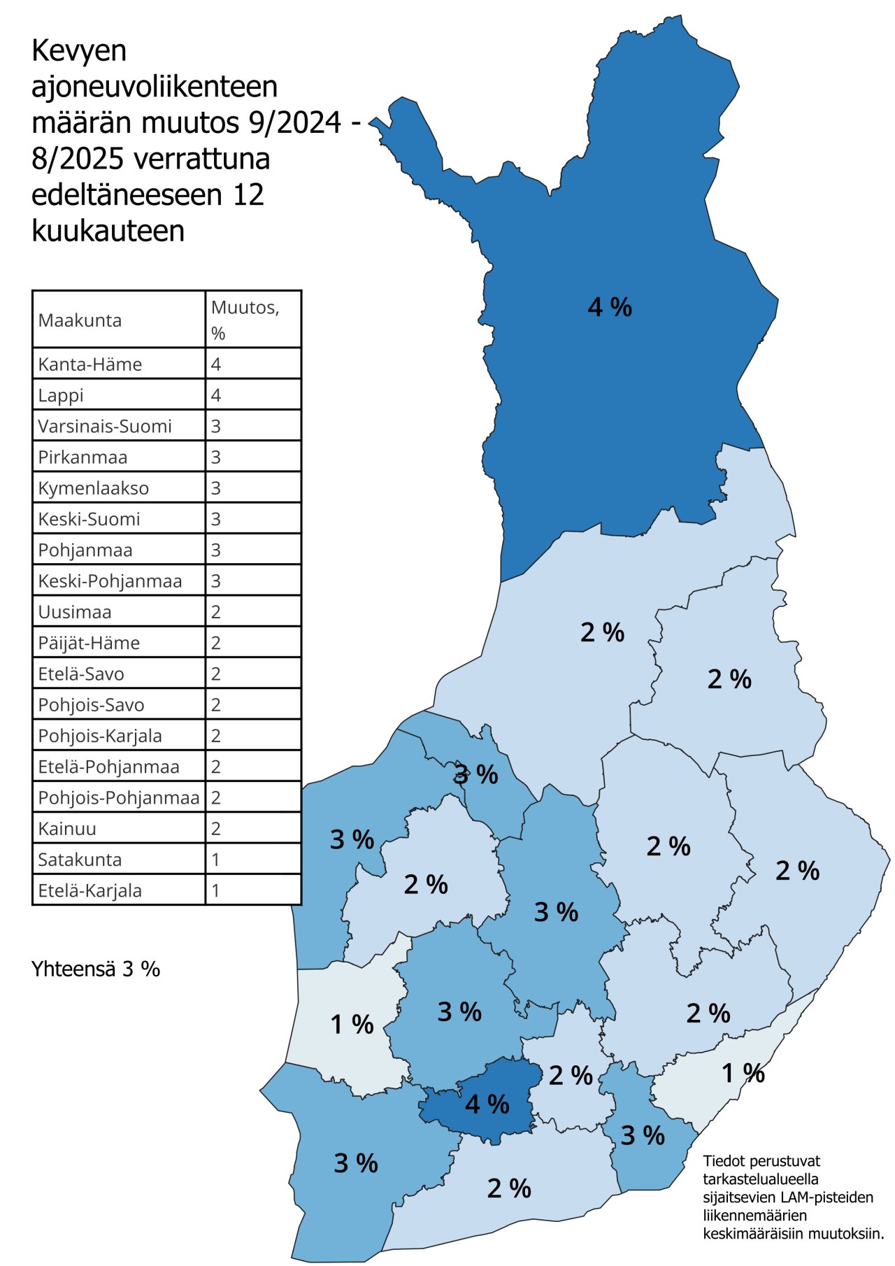 Suomen kartalla esitetty kevyen ajoneuvoliikenteen määrän muutos (%) edeltäneeseen 12 kuukauteen.