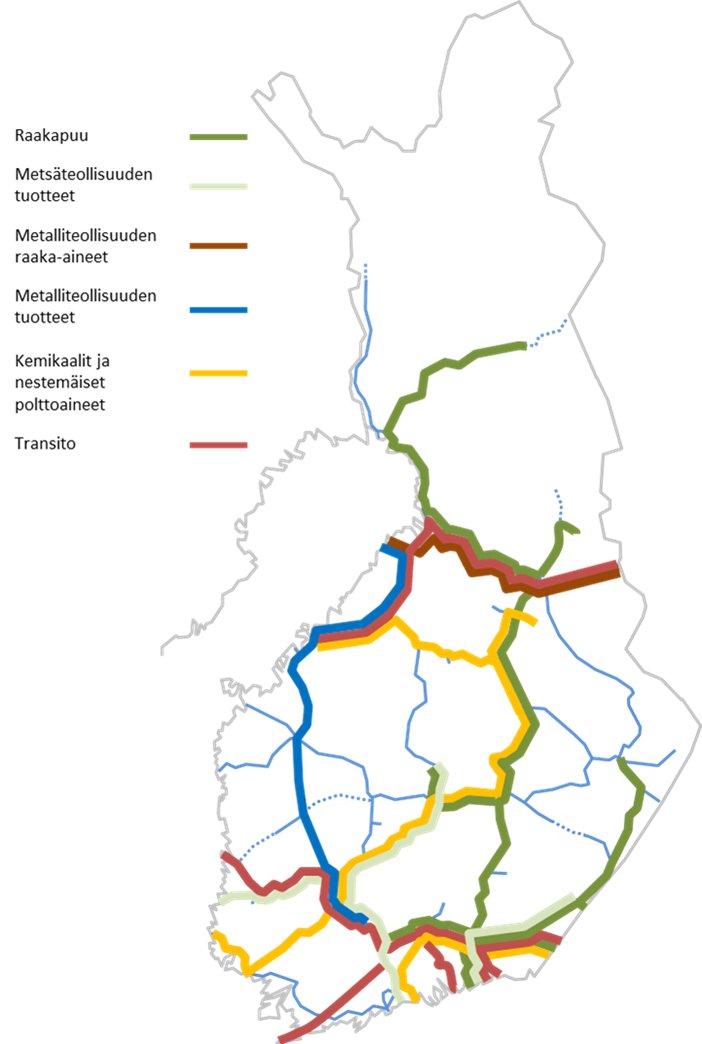 Suomen kartassa rataverkon merkittävimpiä kuljetusreittejä tavaralajeittain