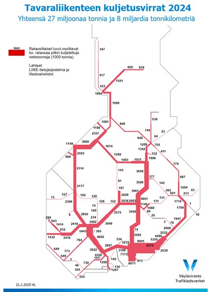 Tavaraliikenteen kuljetusvirrat rataosittain vuonna 2024