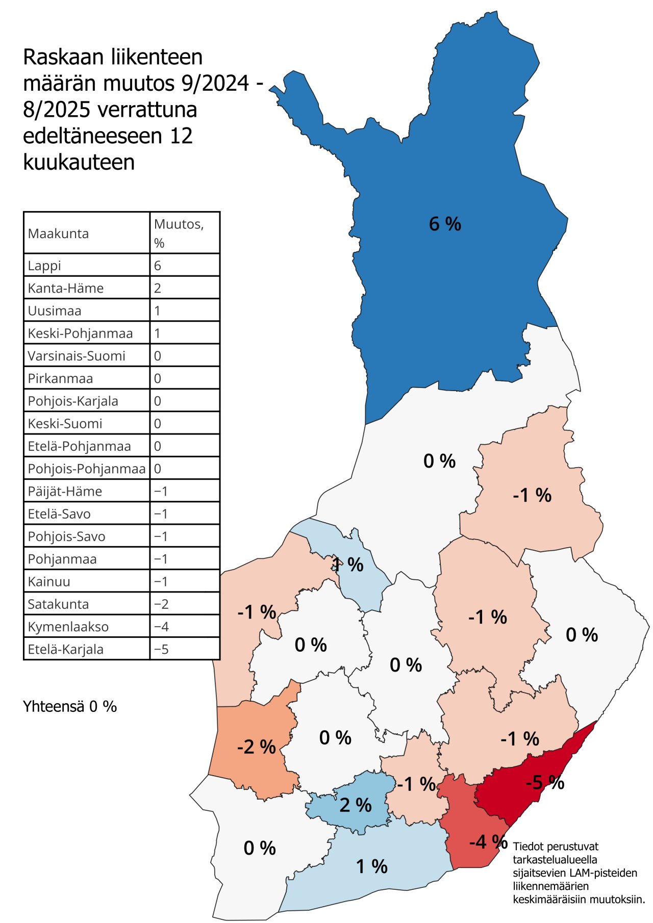 Suomen kartalla esitetty maakunnittain raskaan liikenteen määrän muutos (%) edeltäneeseen 12 kuukauteen