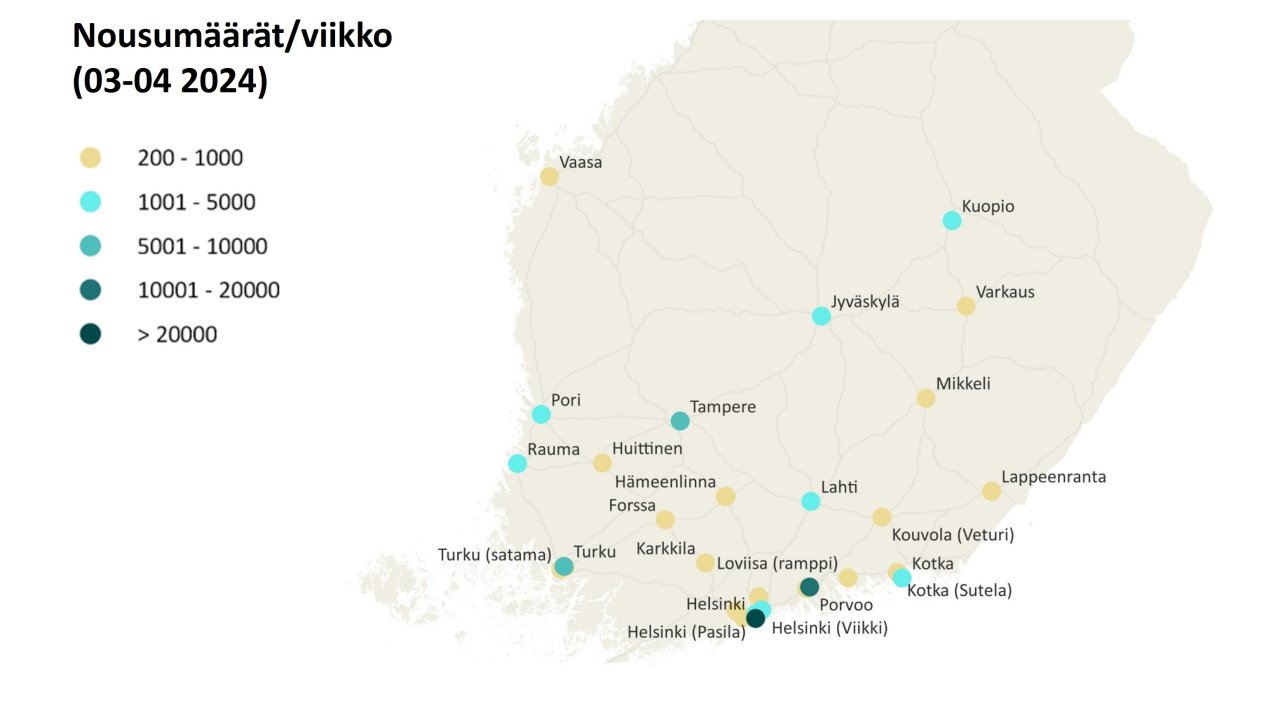 Kuvassa Etelä-Suomen karttakuva, jossa nousumäärät/viikko (03-04 2024) suurimmissa terminaaleissa Onnibusin datan perusteella.