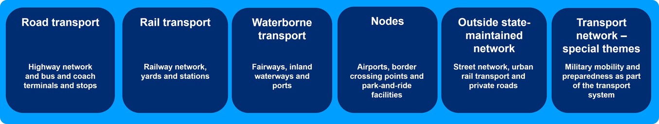 The strategic situational picture of the transport network consists of sections on road, rail and waterborne transport, transport nodes, transport networks outside the state-maintained network and special themes concerning the transport network.
