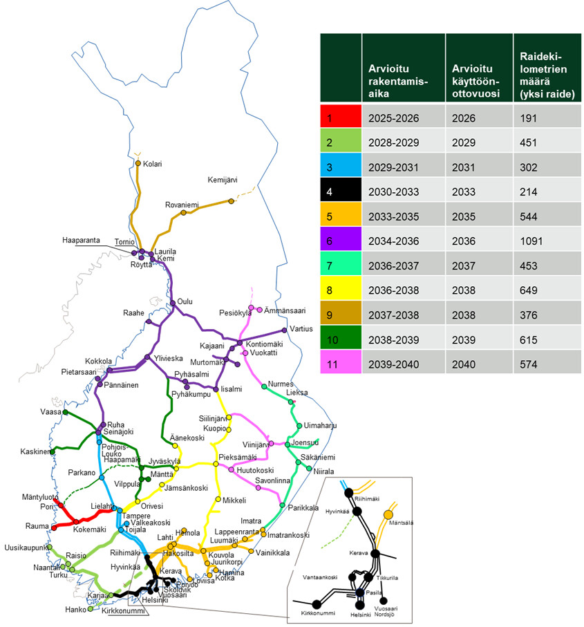 Suomen kartalla esitetty digirata-hankkeen suunniteltu vaiheittainen toteutus