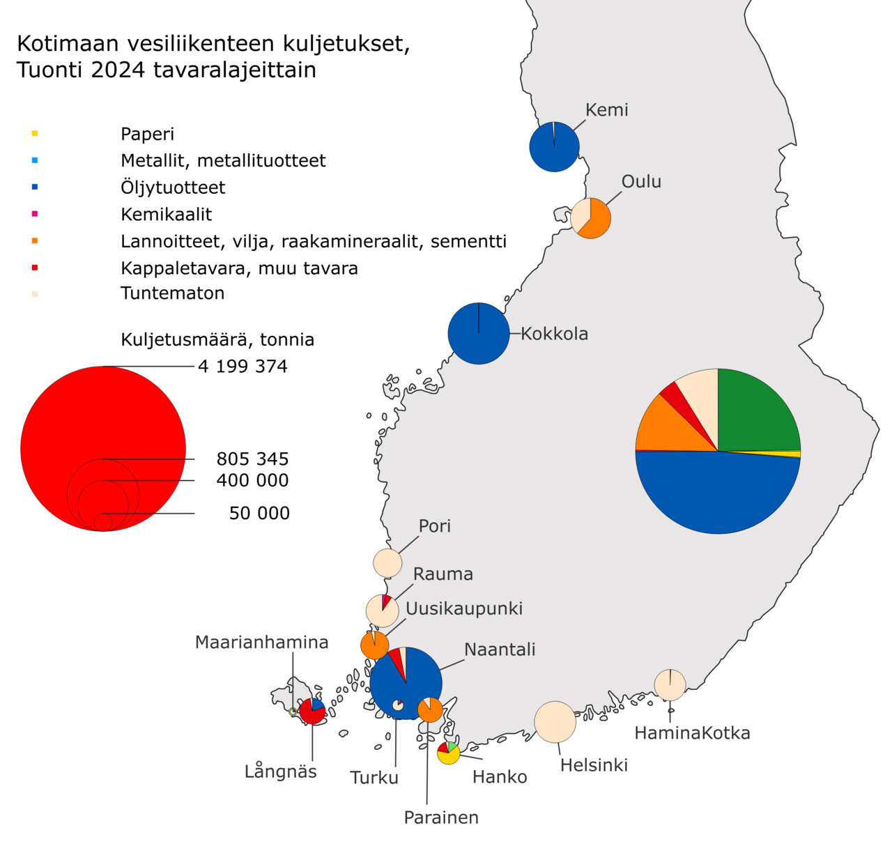 Suomen kartalla kotimaan vesiliikenteessä saapuneet kuljetusmäärät Suomen satamissa