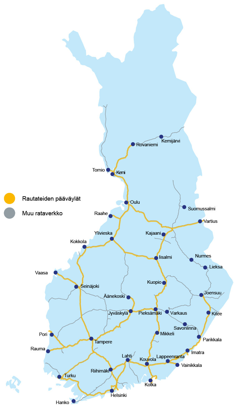 Suomen kartalla rautateiden pääväylät ja muu rataverkko 