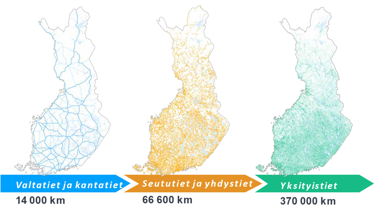 Kuvassa kolme Suomen karttaa, joissa esitetty eri väreillä valtatiet, kantatiet, seututiet, yhdystiet ja yksityistiet.
