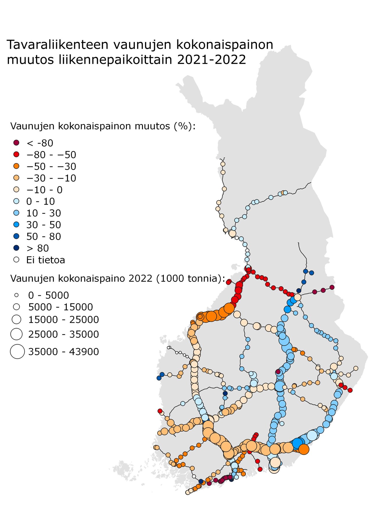 Suomen kartalla esitetty tavaraliikenteen vaunujen kokonaispainon muutos liikennepaikoittain vuosina 2021 - 2022.
