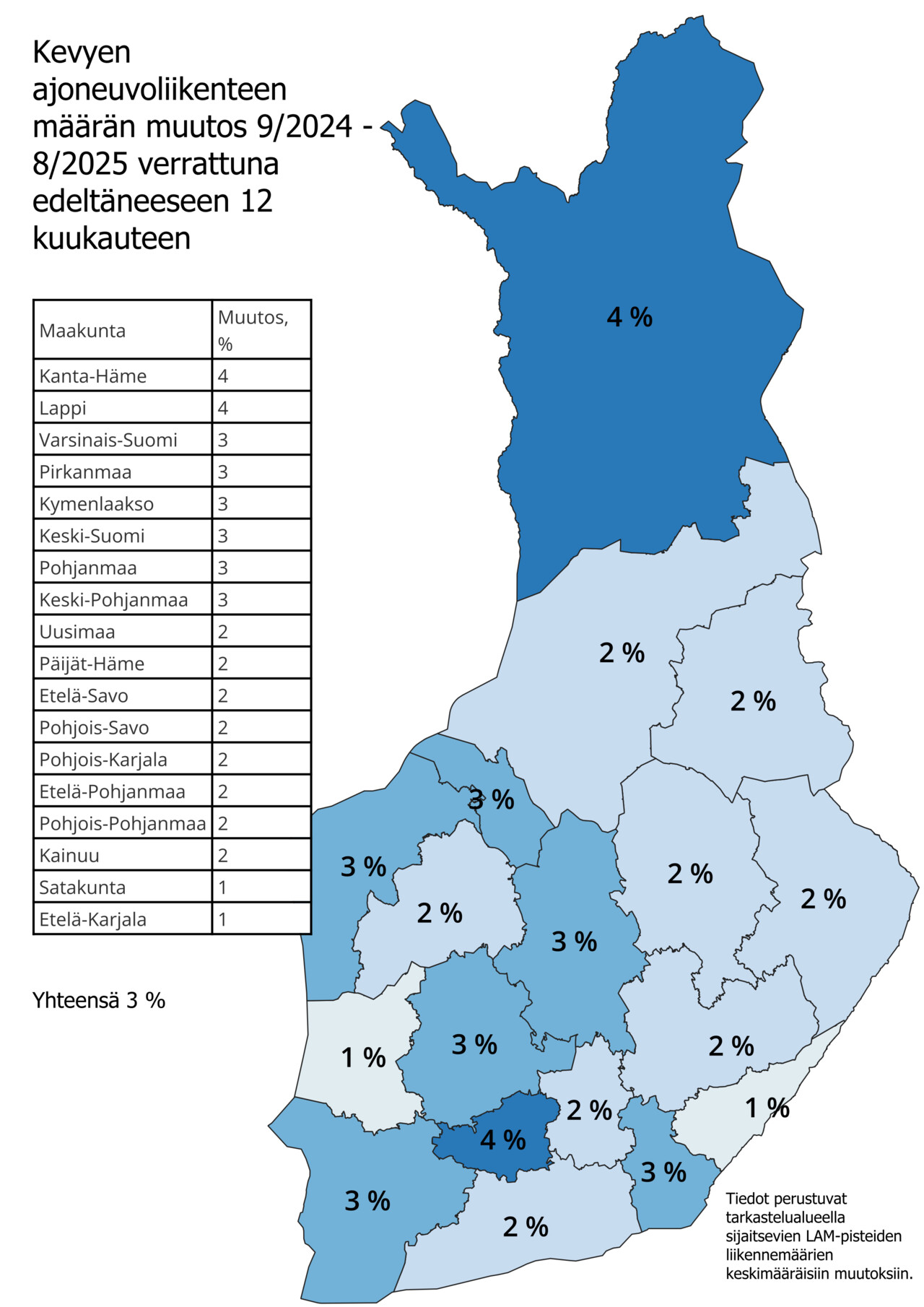 Suomen kartalla esitetty kevyen ajoneuvoliikenteen määrän muutos (%) edeltäneeseen 12 kuukauteen.