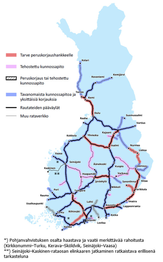 Suomen kartalla rataverkon nykyiset päällysrakennekorjausten tarpeet radan kunnossapidon näkökulmasta nykyliikenteellä.