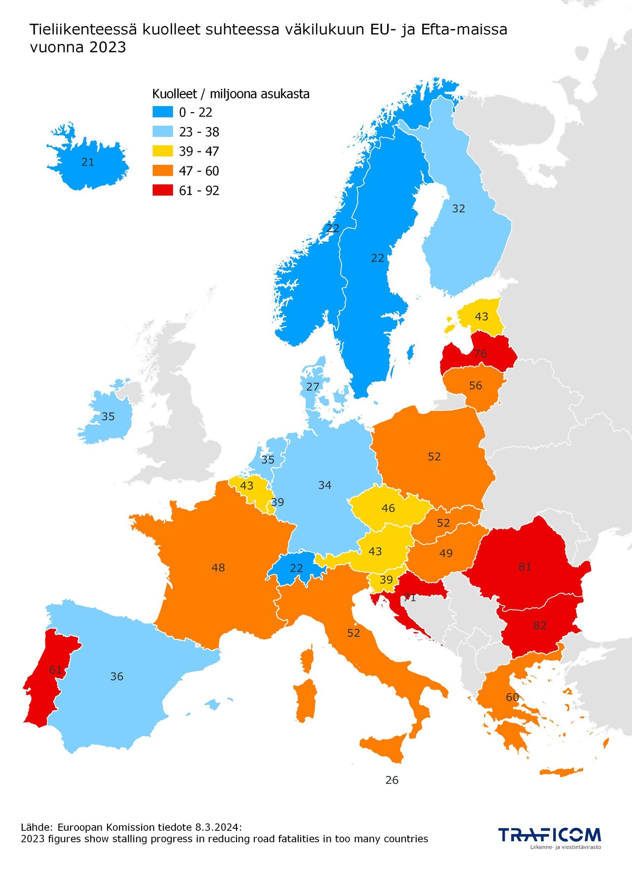 Tieliikenteessä kuolleet suhteessa väkilukuun EU-maissa, ennakkotieto vuodesta 2023